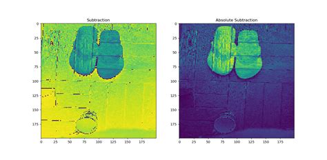Image result for Python Background Subtraction with OpenCV HSV