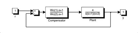 Simulink Control System に対する画像結果