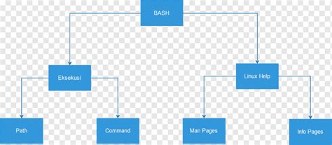 Image result for Networking in Unix Operating System
