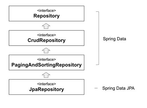 JPA Repository Spring Boot Example に対する画像結果