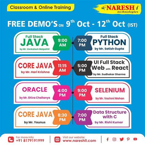 Java Naresh It に対する画像結果