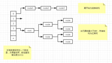 Image result for HashMap Visualization