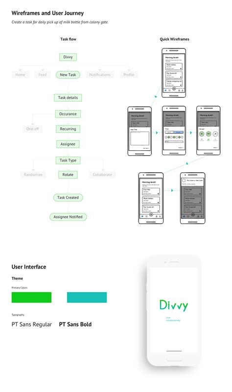 Image result for Task Sharing