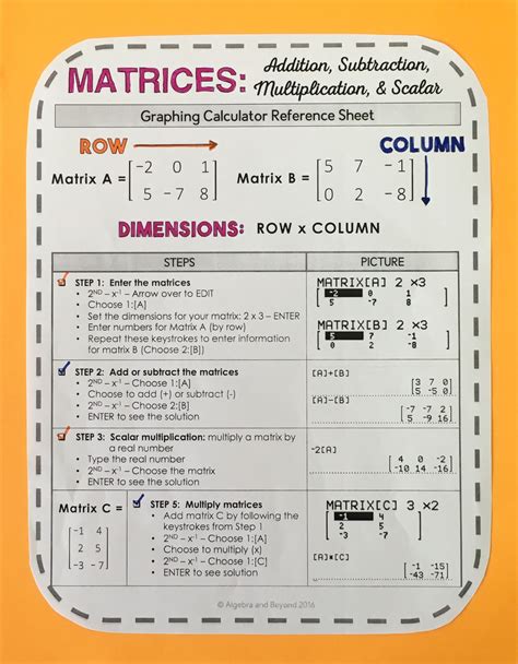 Toradh íomhá ar Matrix Math Cheat Sheet