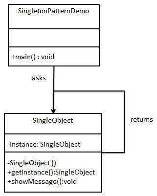 Singleton Design Pattern UML に対する画像結果