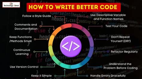 Image result for Simple Code Writing