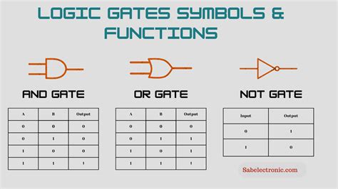 Bildergebnis für Boolean Logic Gates