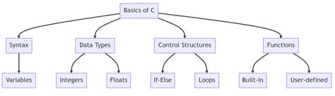 Image result for About C Programming
