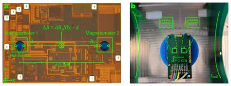 Image result for Gradient Mesured Machine