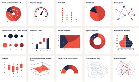 Image result for Types of Data Visualization in Research Studies