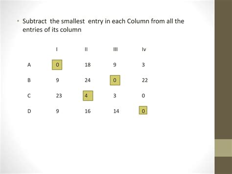 Image result for How to Solve Assignments Problems Using Hugrarium Method
