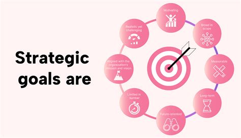 Example of Strategic Objectives of Business に対する画像結果