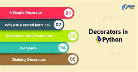 Python Decarotor Flowchart కోసం చిత్ర ఫలితం