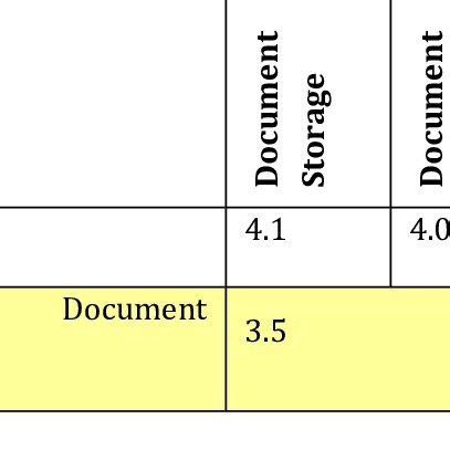 Image result for Document Management Module