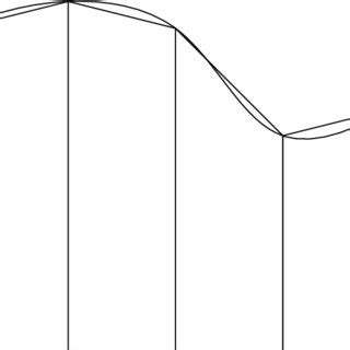 Trapezoidal Rule Area Under a Curve に対する画像結果