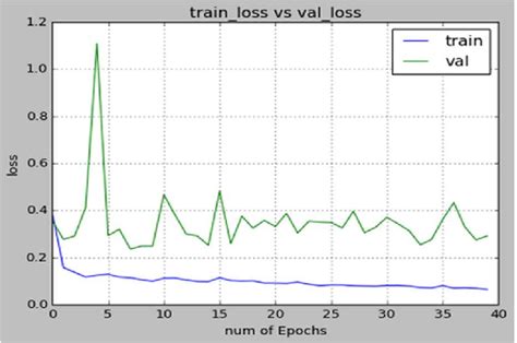 Train Accuracy vs Validation Accuracy Meme に対する画像結果