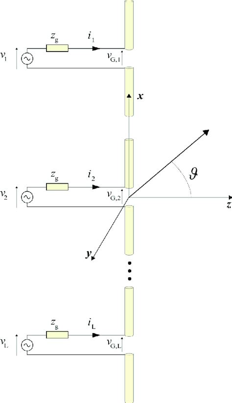 Résultat d’images pour Linear Grid Array