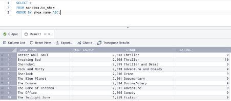 Image result for SQL Order by Ascending Example