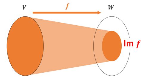 Math Reken Inert に対する画像結果