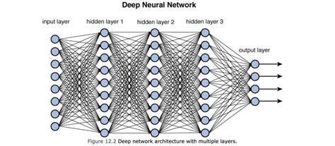 Deep Neural Network vs Neural Network に対する画像結果