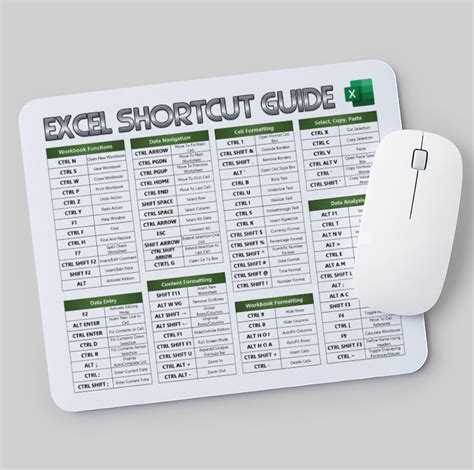 Afbeeldingsresultaten voor Python Programming Cheat Sheet Mouse Pad