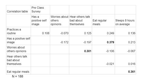 Formaion Correlation Chart に対する画像結果