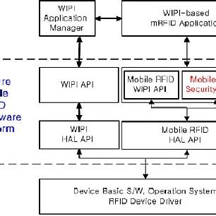 Example of Software in Mobile Phone に対する画像結果