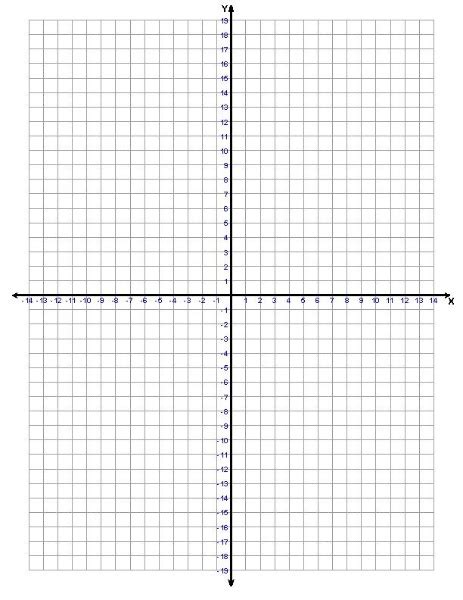 Image result for Ground Plane Graph Paper