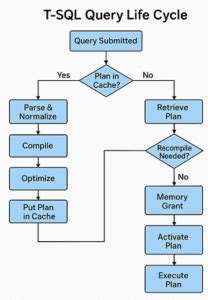 SQL Server Query Life Cycle に対する画像結果