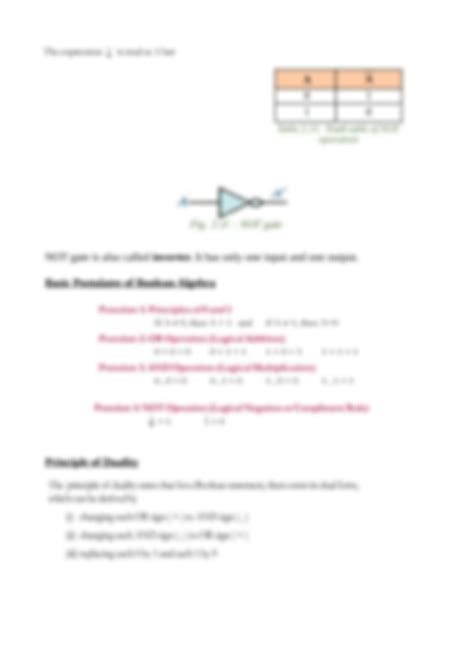 Image result for Boolean Algebra Computer Science