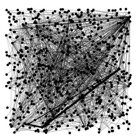 Image result for Graph Visualization C++
