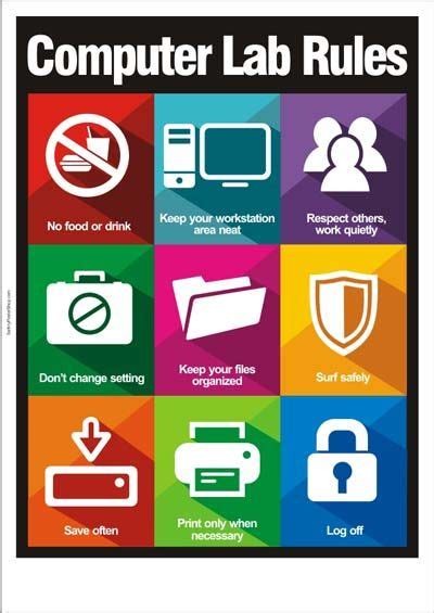 Image result for It Lab Rules Poster