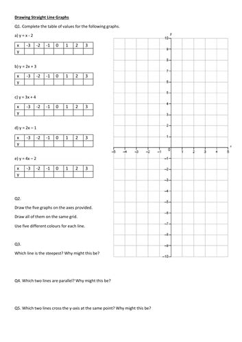 Image result for Draw Straight Line Graph
