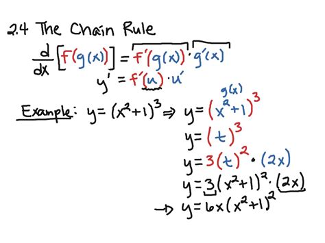 Image result for Power Rule vs Chain Rule