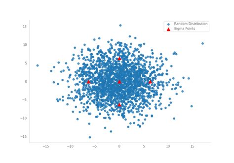 Afbeeldingsresultaten voor Kalman Filter Tutorial