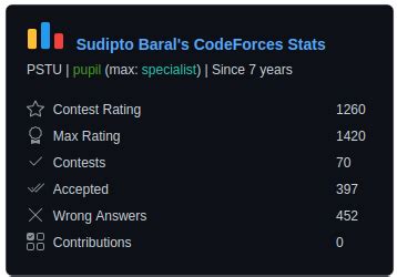 Image result for Codeforces Scores Over Time