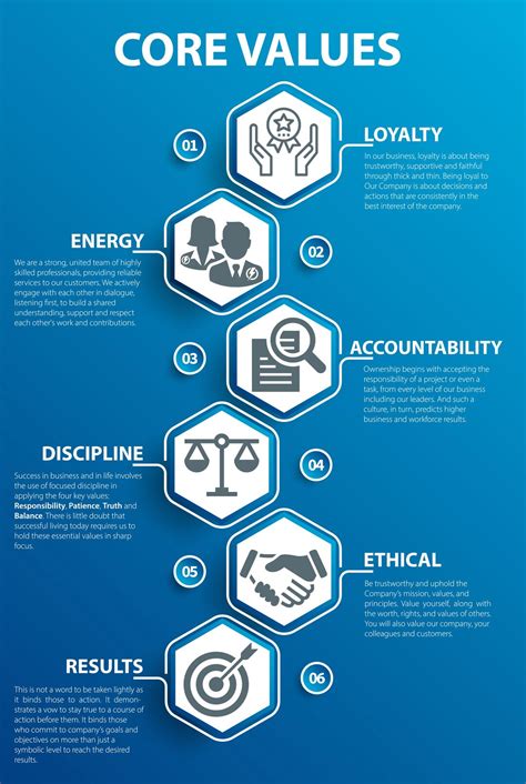 Topic About Company Core Values に対する画像結果