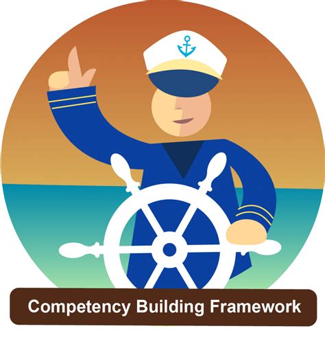 Building Blocks Competency Model に対する画像結果