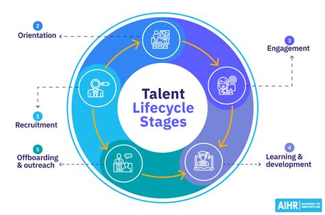 Toradh íomhá ar Talent Learning Management System