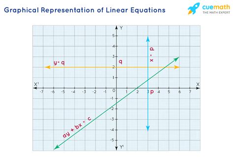 Graphical Representation of an Equation に対する画像結果