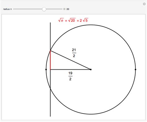 Toradh íomhá ar Geometric Square Root