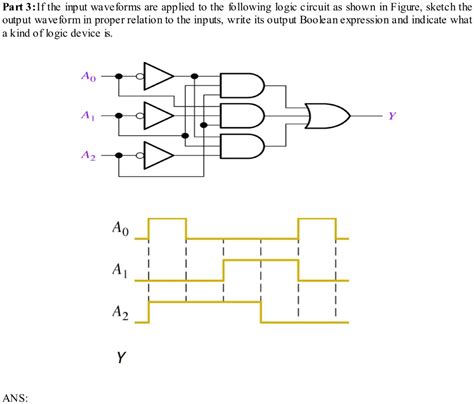 Examples of Boolean Expression and Its Inverse에 대한 이미지 결과