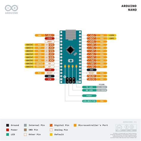 Toradh íomhá ar I2C On Arduino Nano
