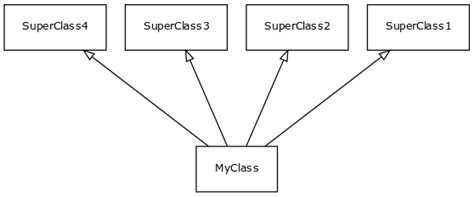 Multiple Inheritance Python に対する画像結果