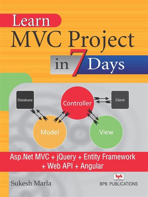 Image result for MVC Mini Projects