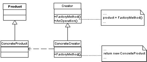 Toradh íomhá ar Factory Design Pattern Class Python