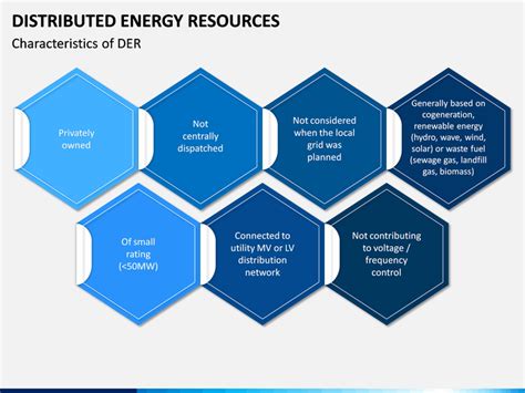 Image result for Distributed Energy Resources PPT
