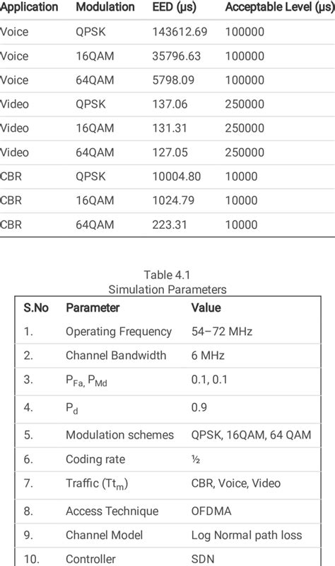 Toradh íomhá ar Modulation Schemes