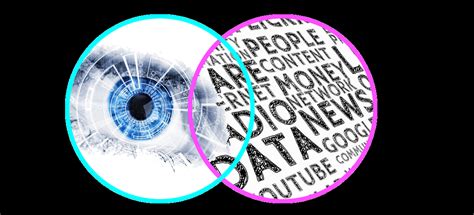 Image result for Dual Code