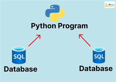 Image result for Real Python Database